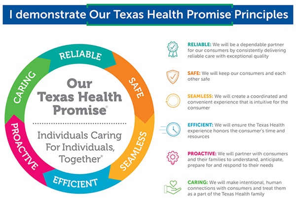 Promise Circle